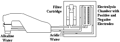 water ionizer electrolysis chamber example